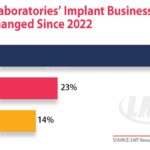 What is your Outlook for 2026?